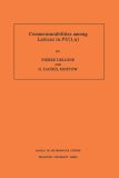Commensurabilities among Lattices in PU (1,n)